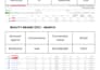 manage and optimize google ads PPC campaigns